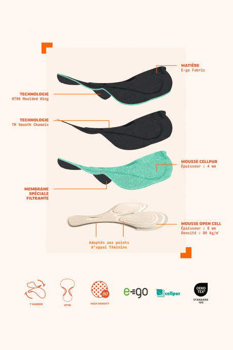 technologie pad menstruel body queen